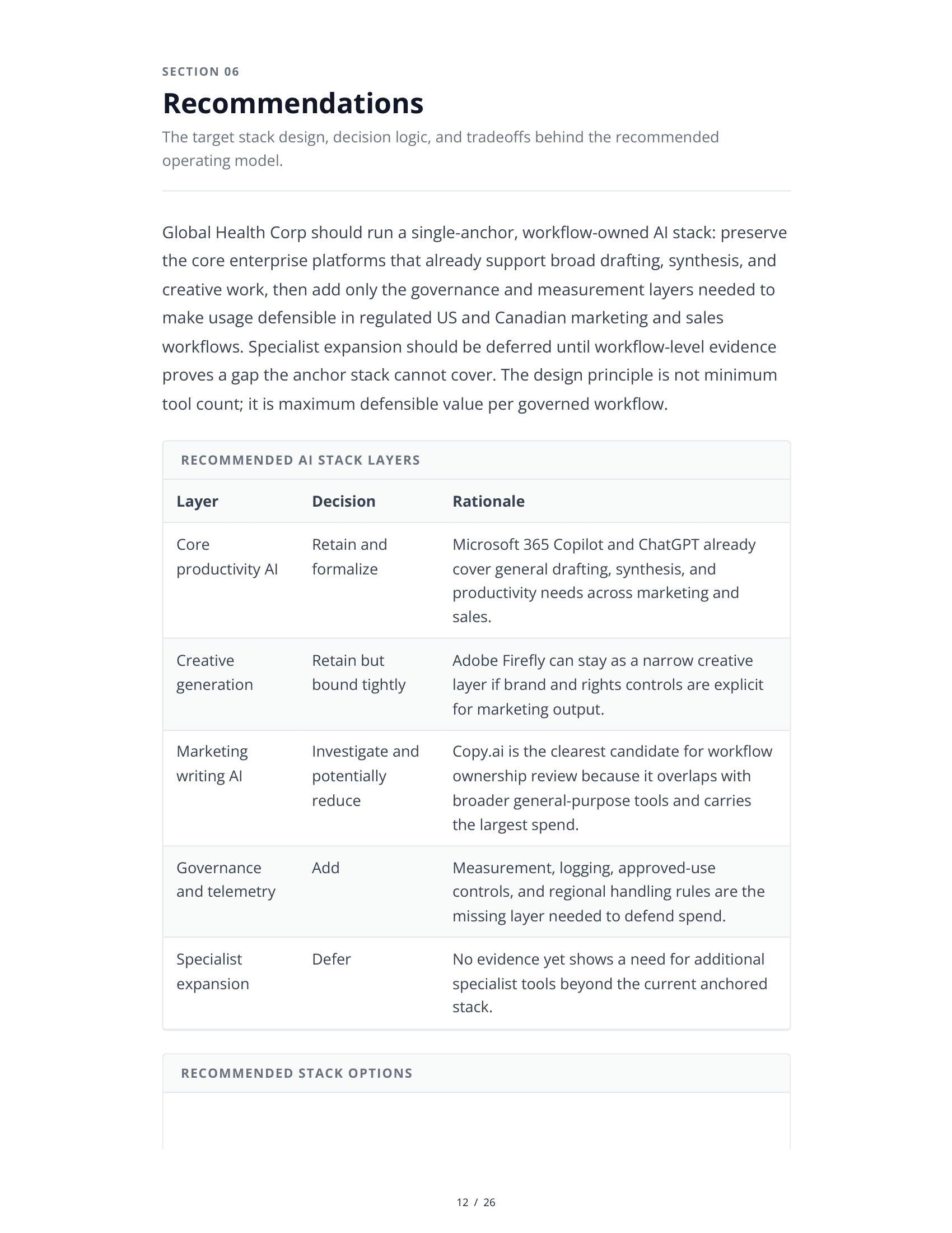 Sample AI Stack Audit Report - Page 12