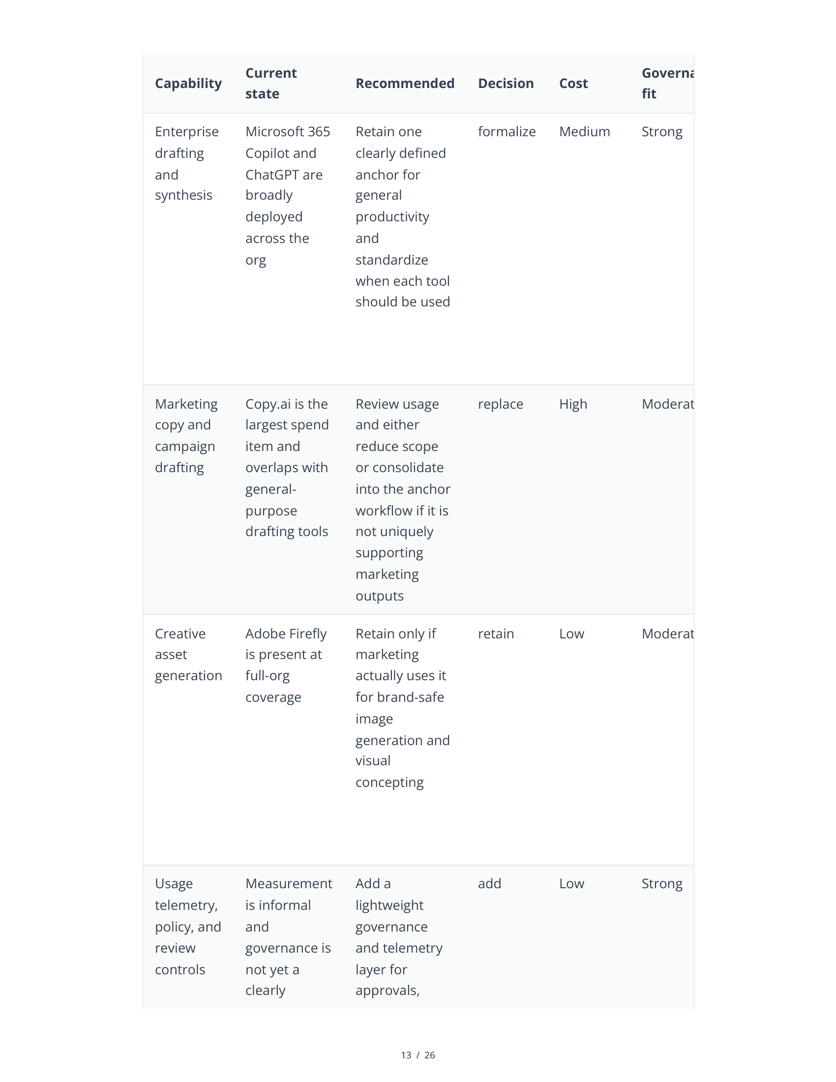 Sample AI Stack Audit Report - Page 13