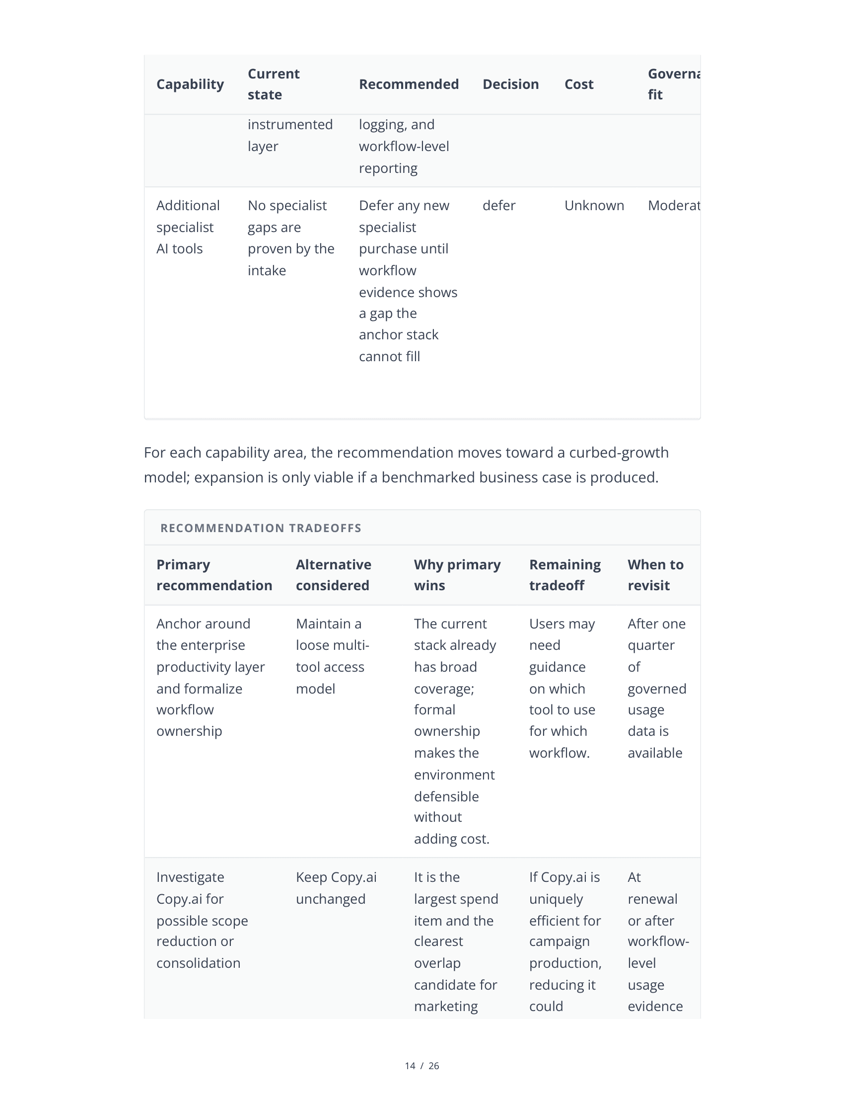 Sample AI Stack Audit Report - Page 14