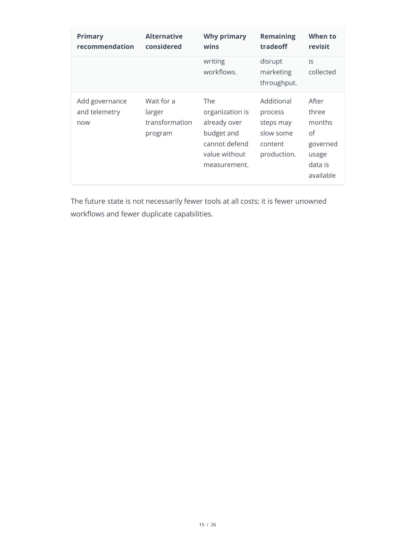 Sample AI Stack Audit Report - Page 15