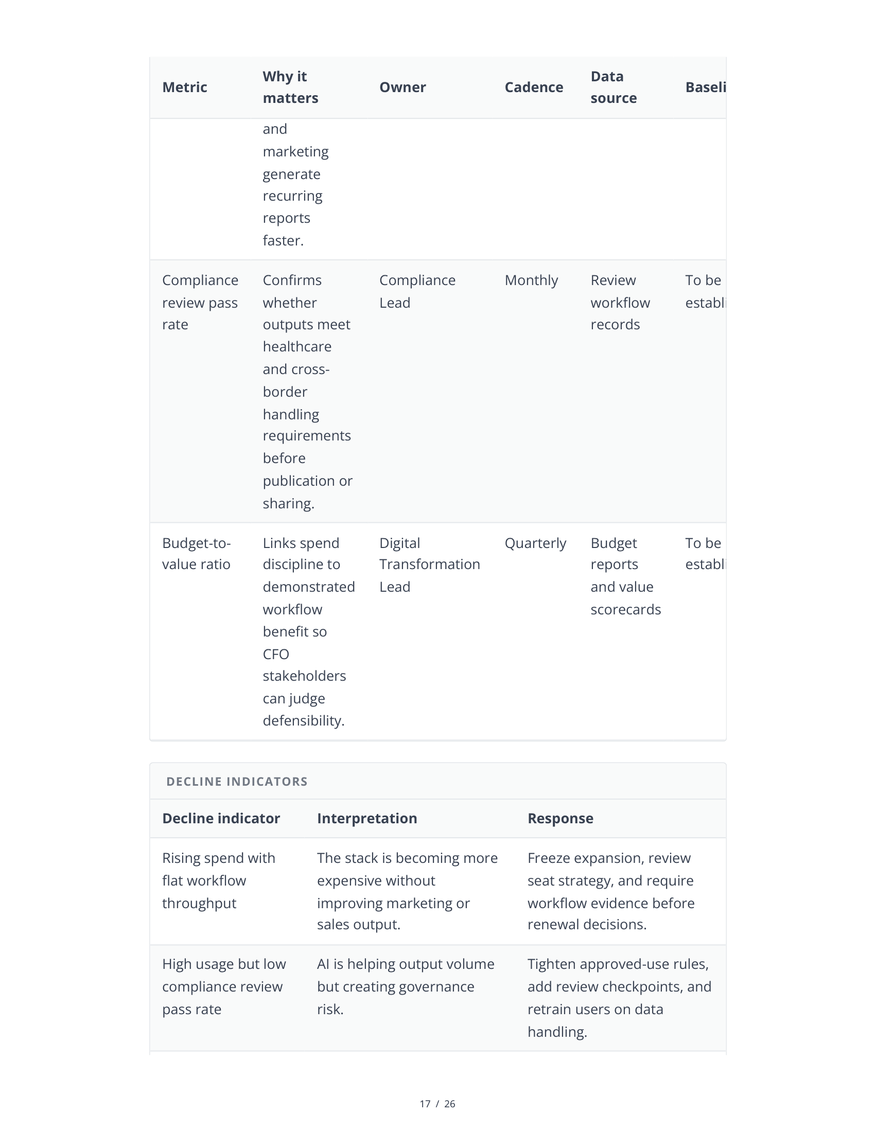 Sample AI Stack Audit Report - Page 17
