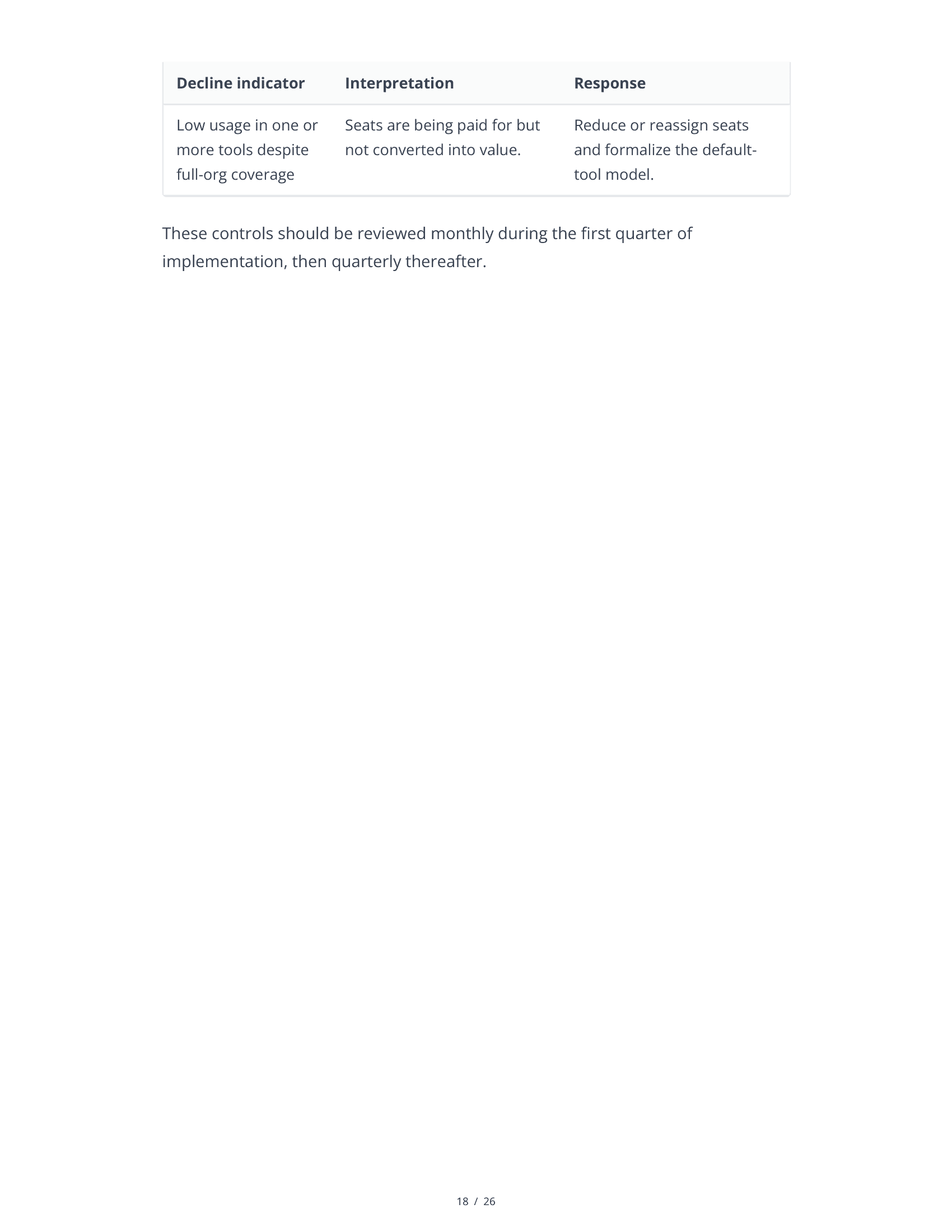 Sample AI Stack Audit Report - Page 18