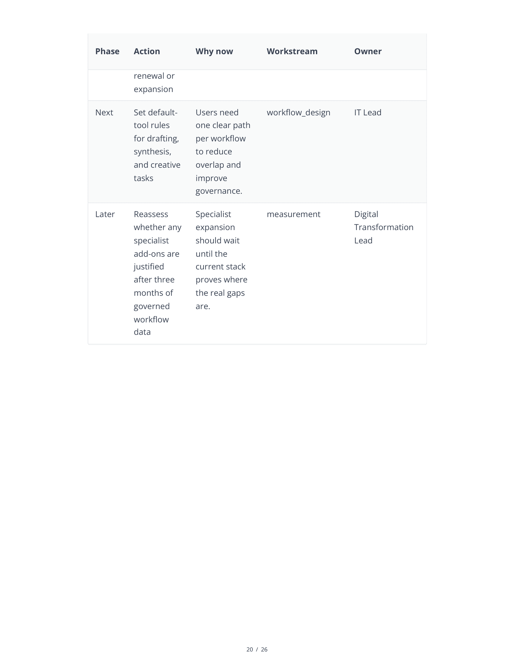 Sample AI Stack Audit Report - Page 20