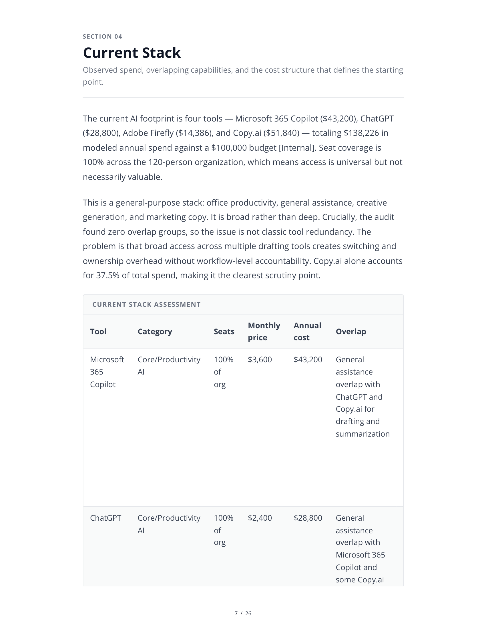 Sample AI Stack Audit Report - Page 7