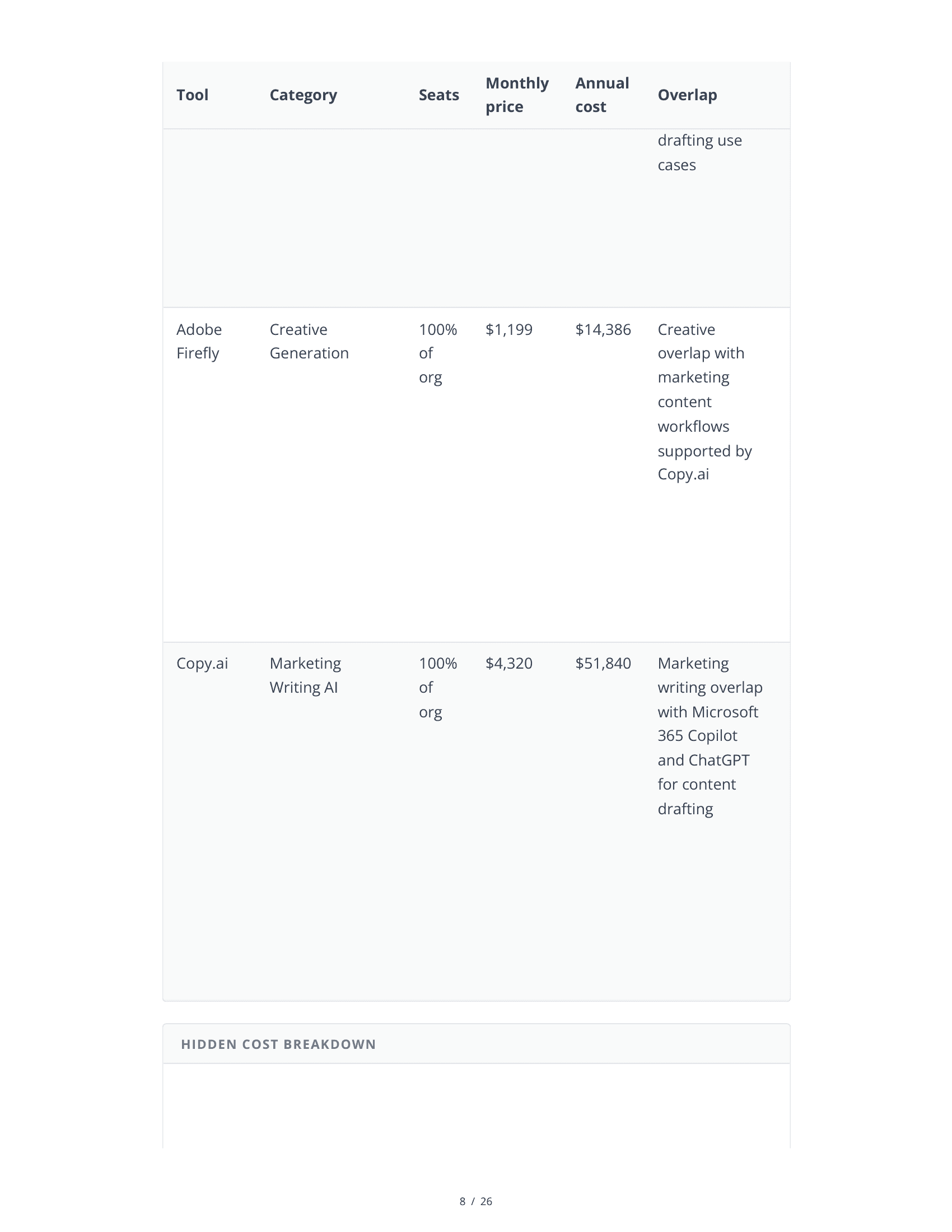 Sample AI Stack Audit Report - Page 8