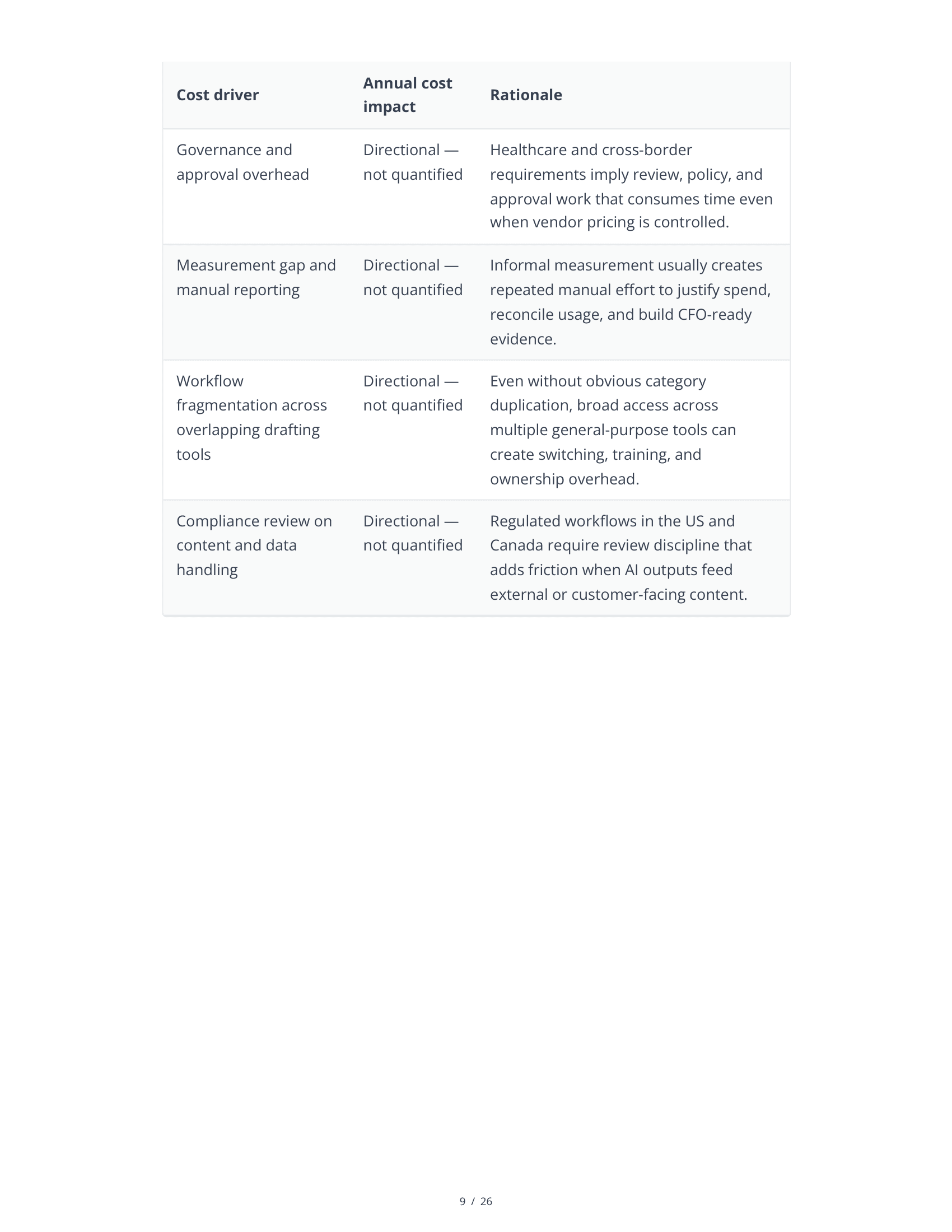 Sample AI Stack Audit Report - Page 9